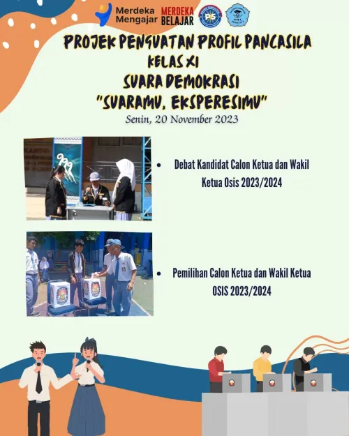 Gelar Karya Projek Penguatan Profil Pelajar Pancasila SMA Perintis 2 Bandar Lampung
